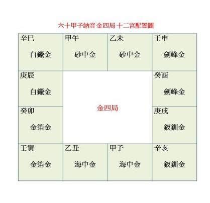 金四局 職業|金四局是什麼意思,金四局財運怎麼樣